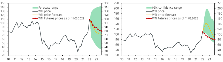Russia commodities2.png